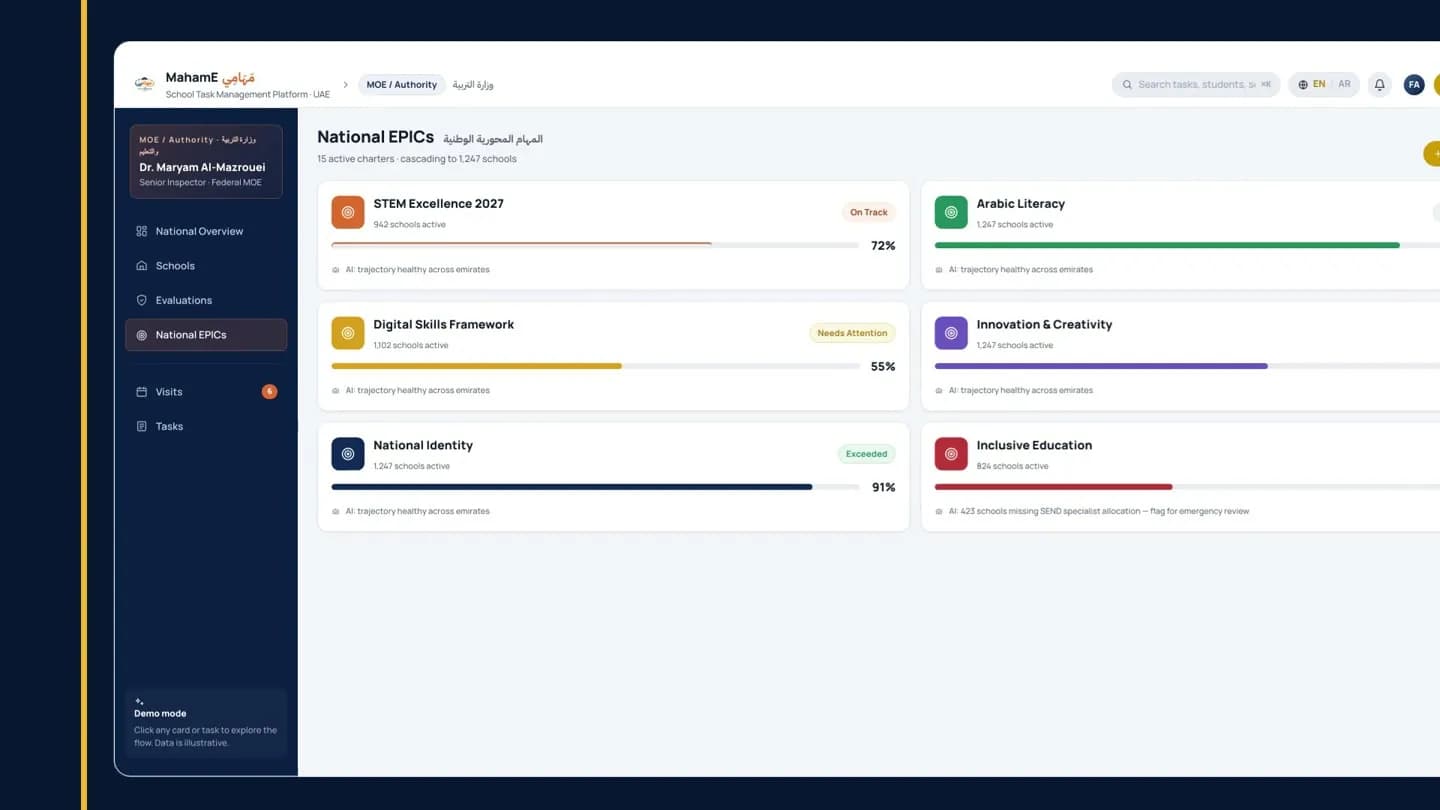 National EPICs dashboard